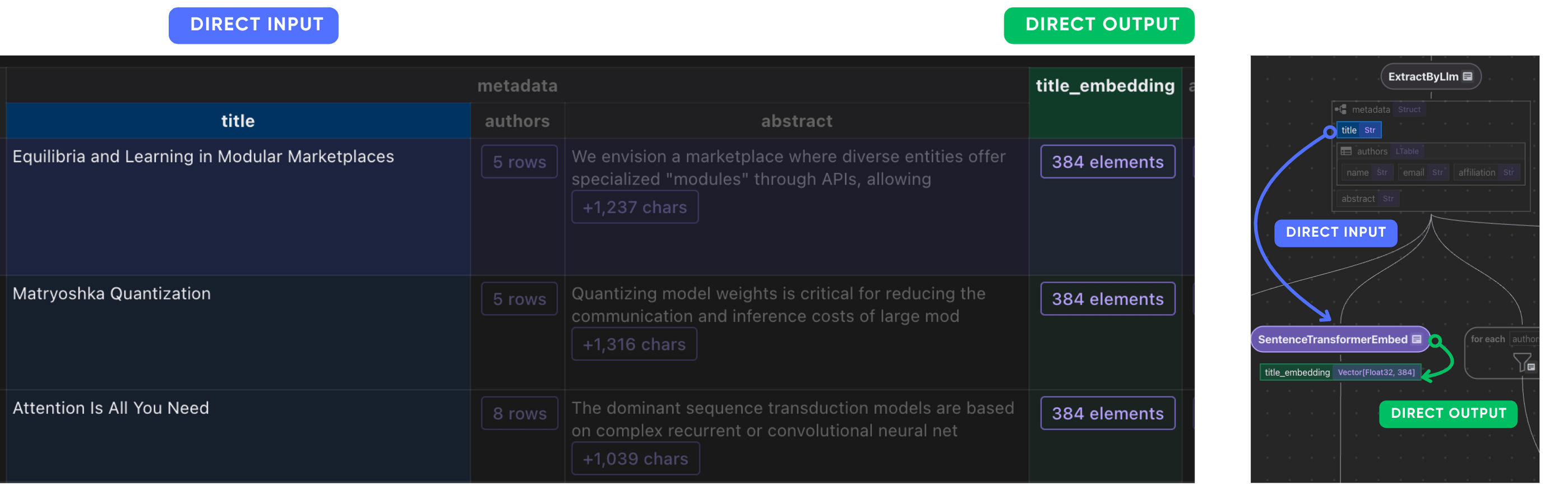 Title Embedding