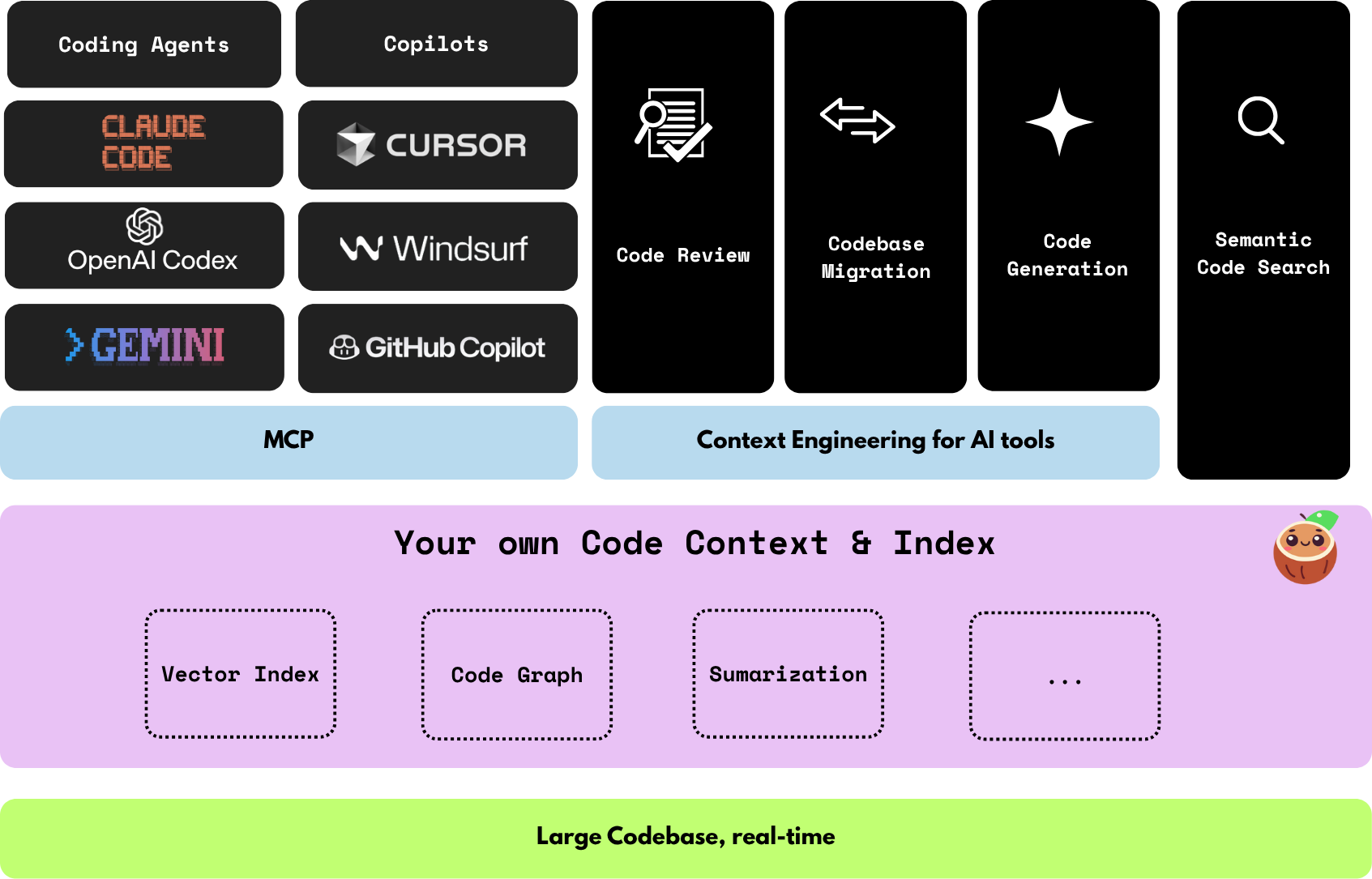 CocoIndex Use Case