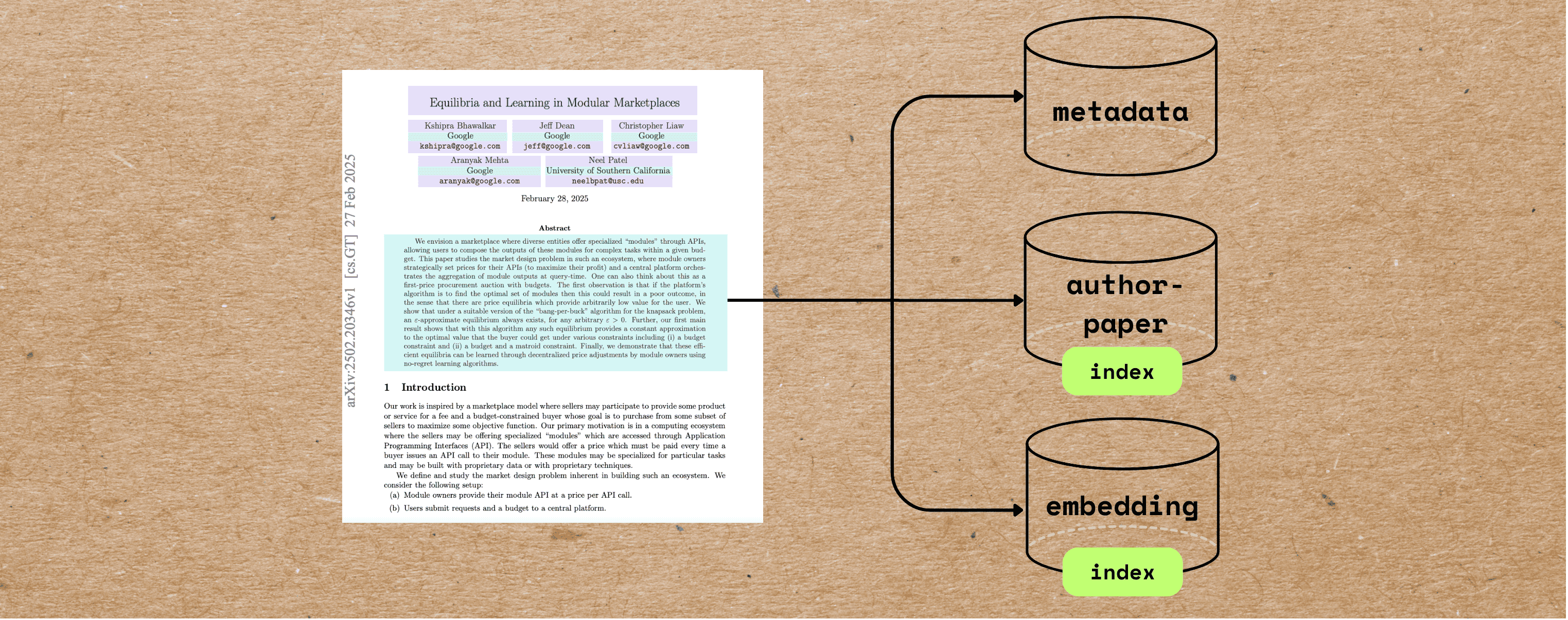 Index academic papers and extract metadata for AI agents