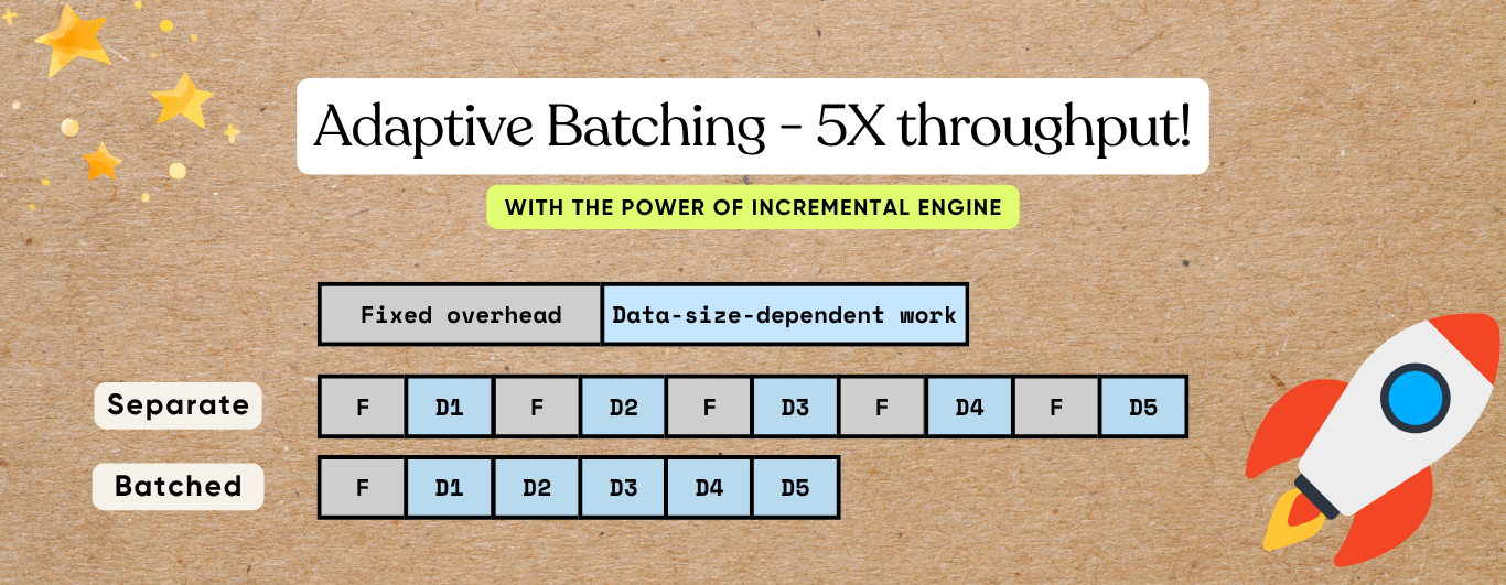 Adaptive Batching - 5x throughput on your data pipelines