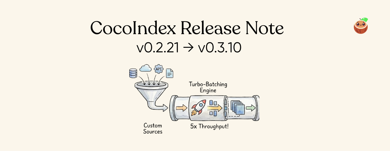 CocoIndex Changelog 0.2.21 - 0.3.10