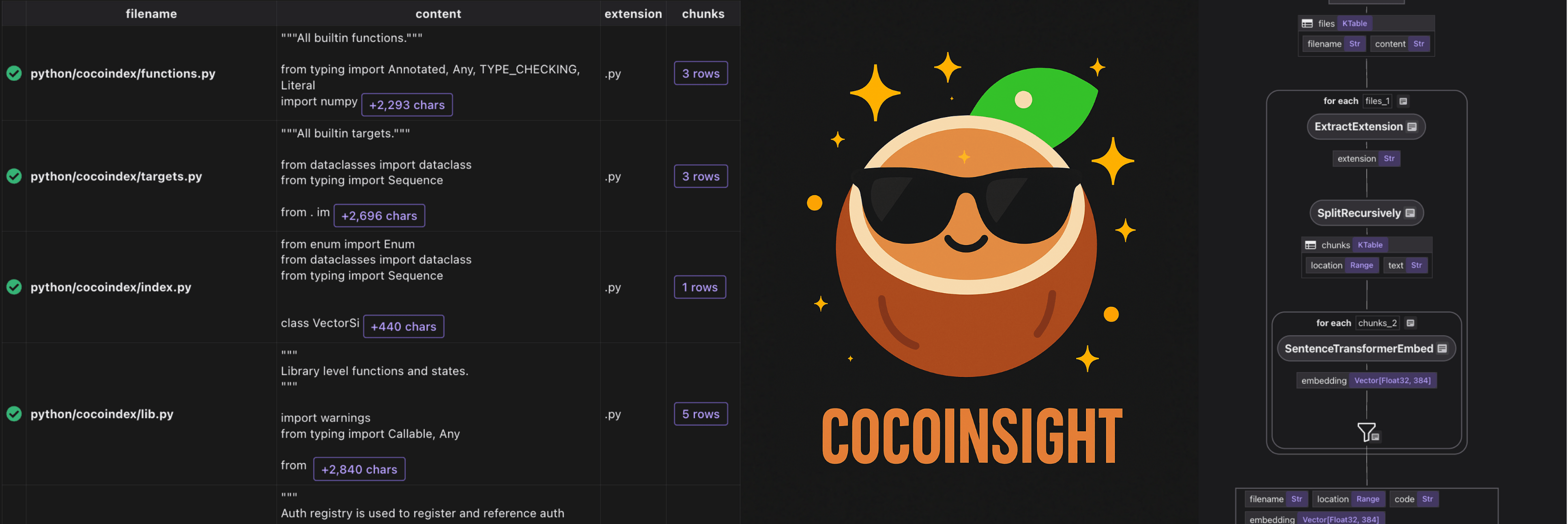 Introducing CocoInsight