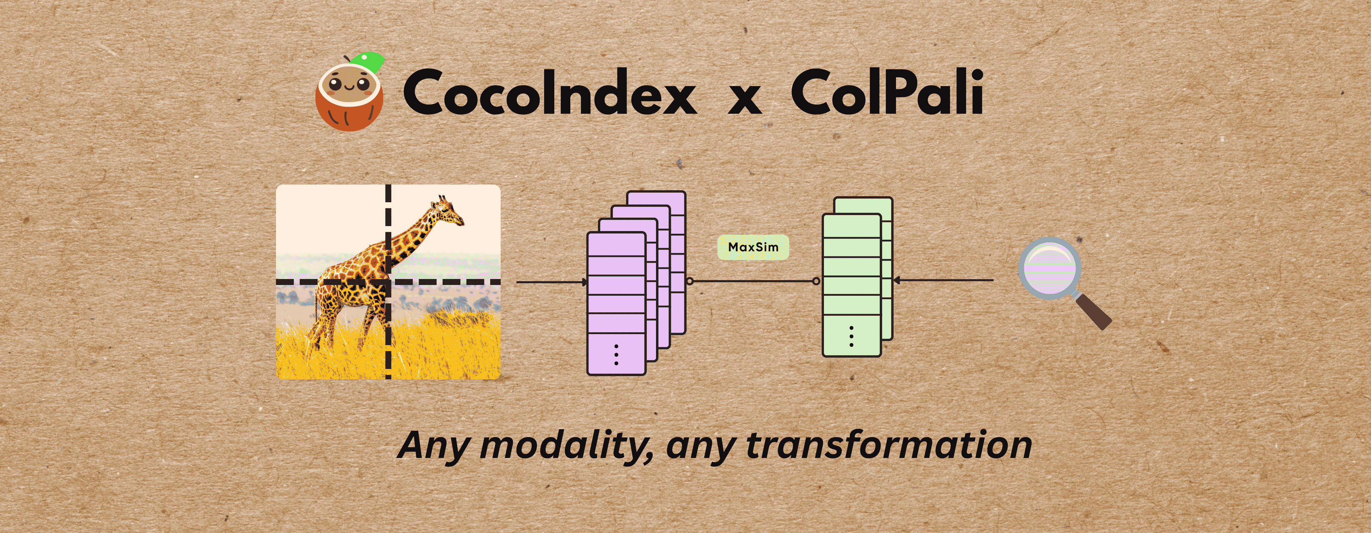 Index Images with ColPali:  Multi-Modal Context Engineering