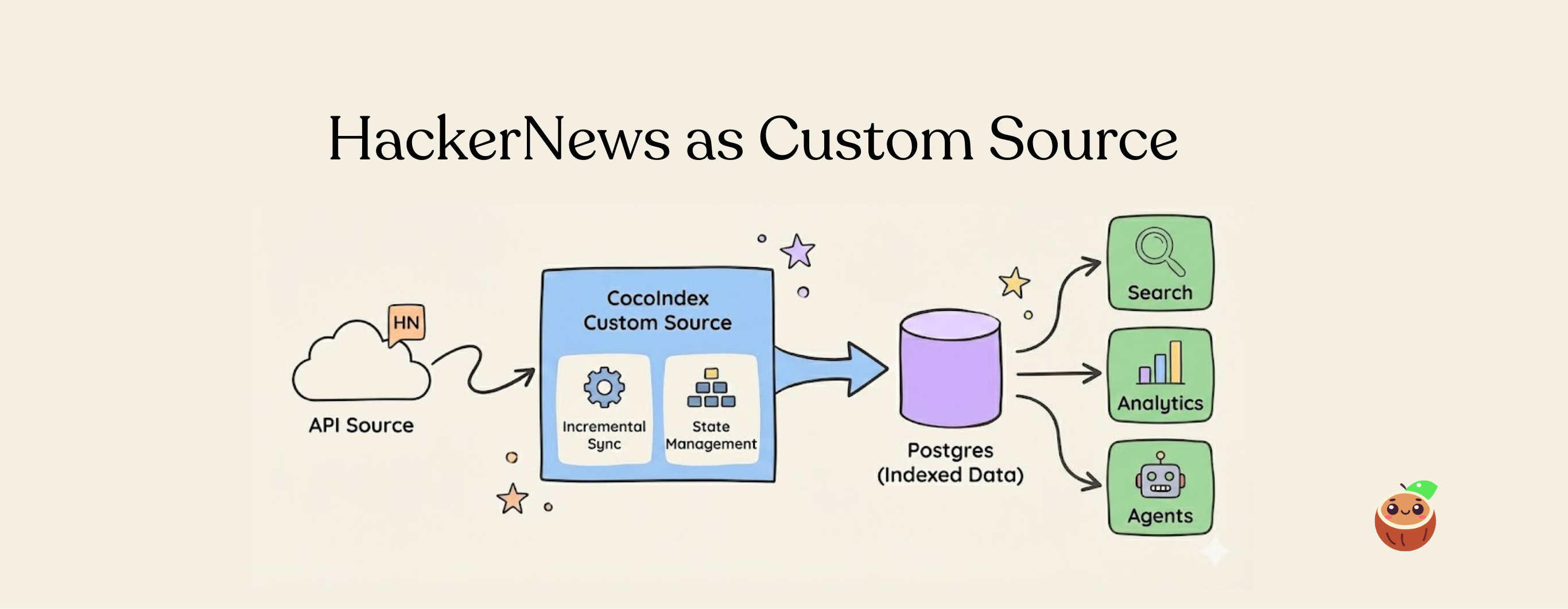 Extract structured information from HackerNews with a Custom Source and keep it in sync with Postgres