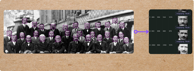 Indexing Faces for Scalable Visual Search - Build your own Google Photo Search
