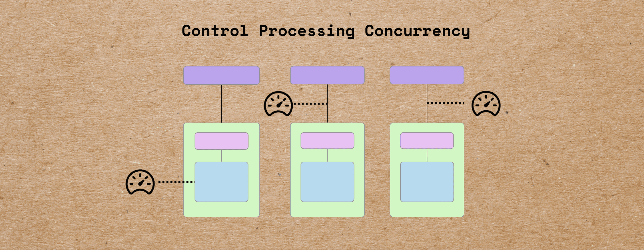 Control Processing Concurrency in CocoIndex