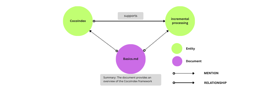 Build Real-Time Knowledge Graph For Documents with LLM