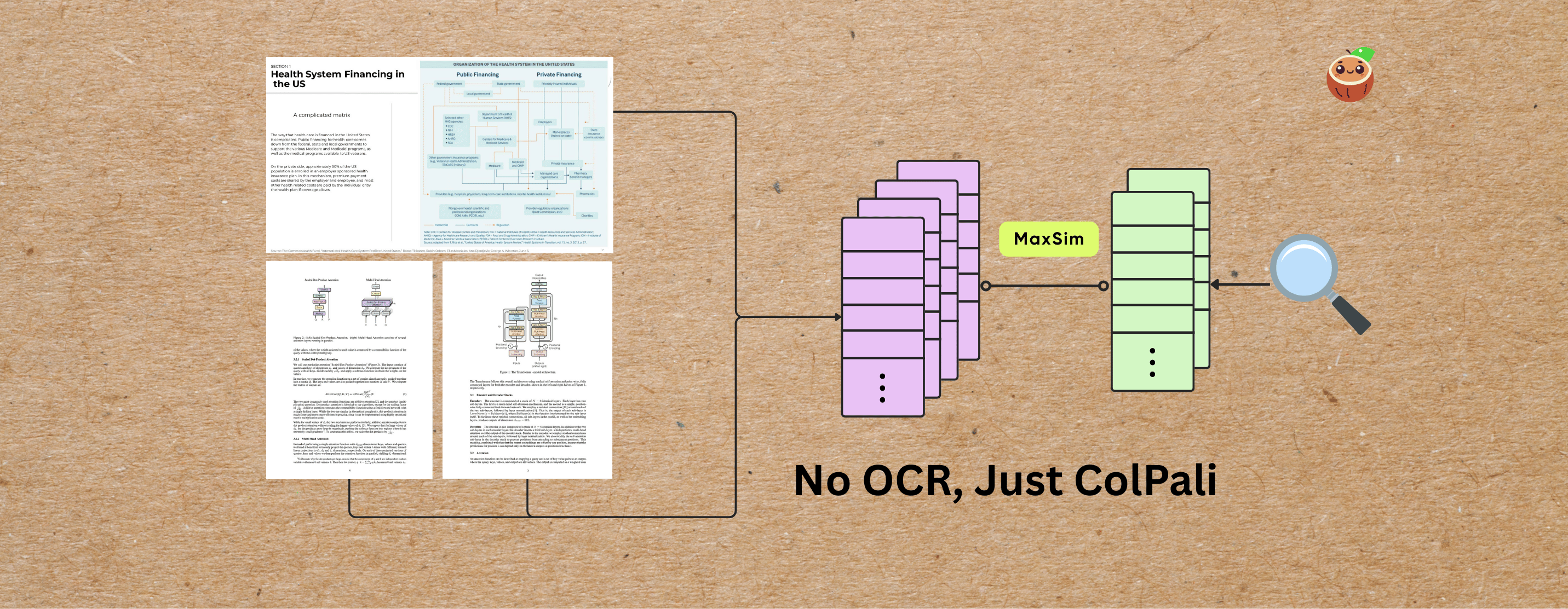 Build a Visual Document Index from multiple formats all at once - PDFs, Images, Slides - with ColPali