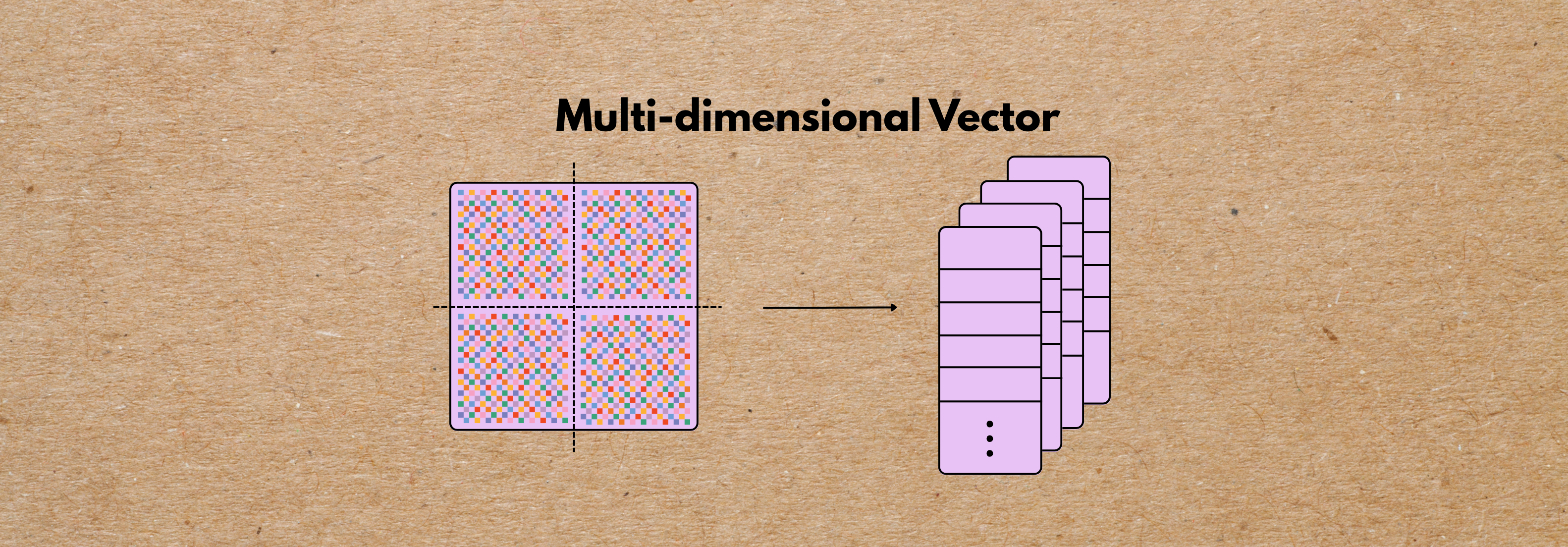 Multi-Dimensional Vector Support in CocoIndex