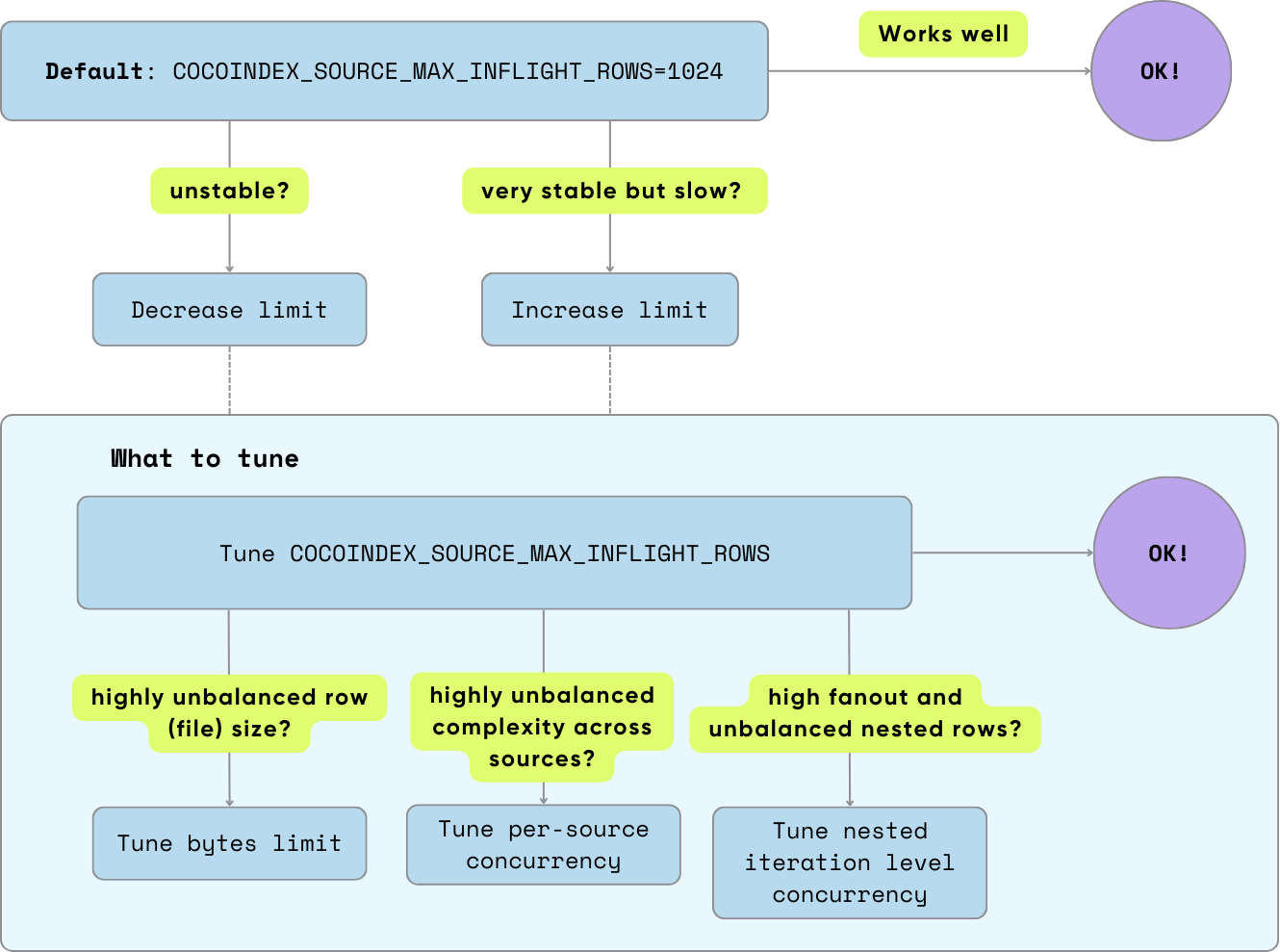 tuning-guide