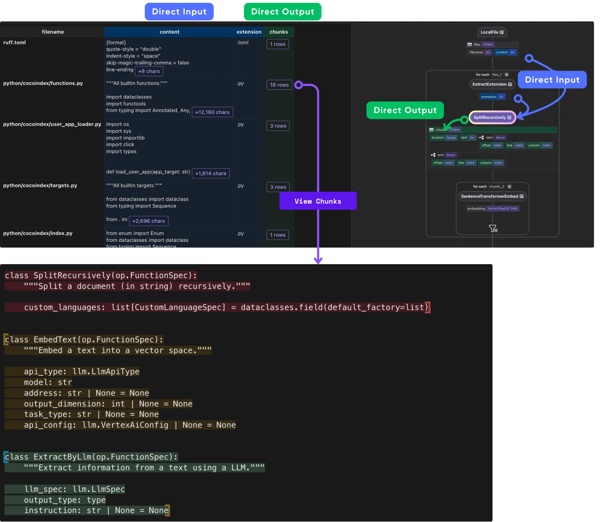 SplitRecursively