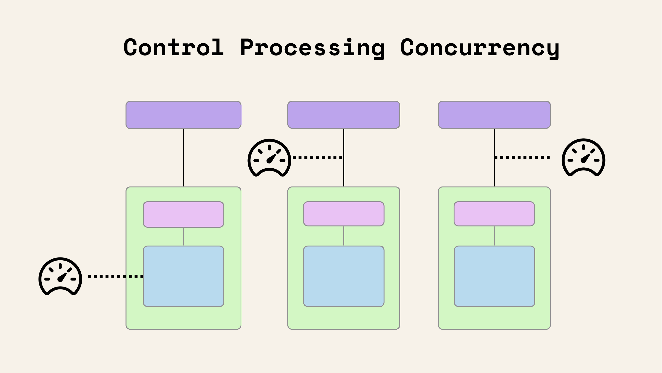 Control Processing Concurrency Tuning Guide