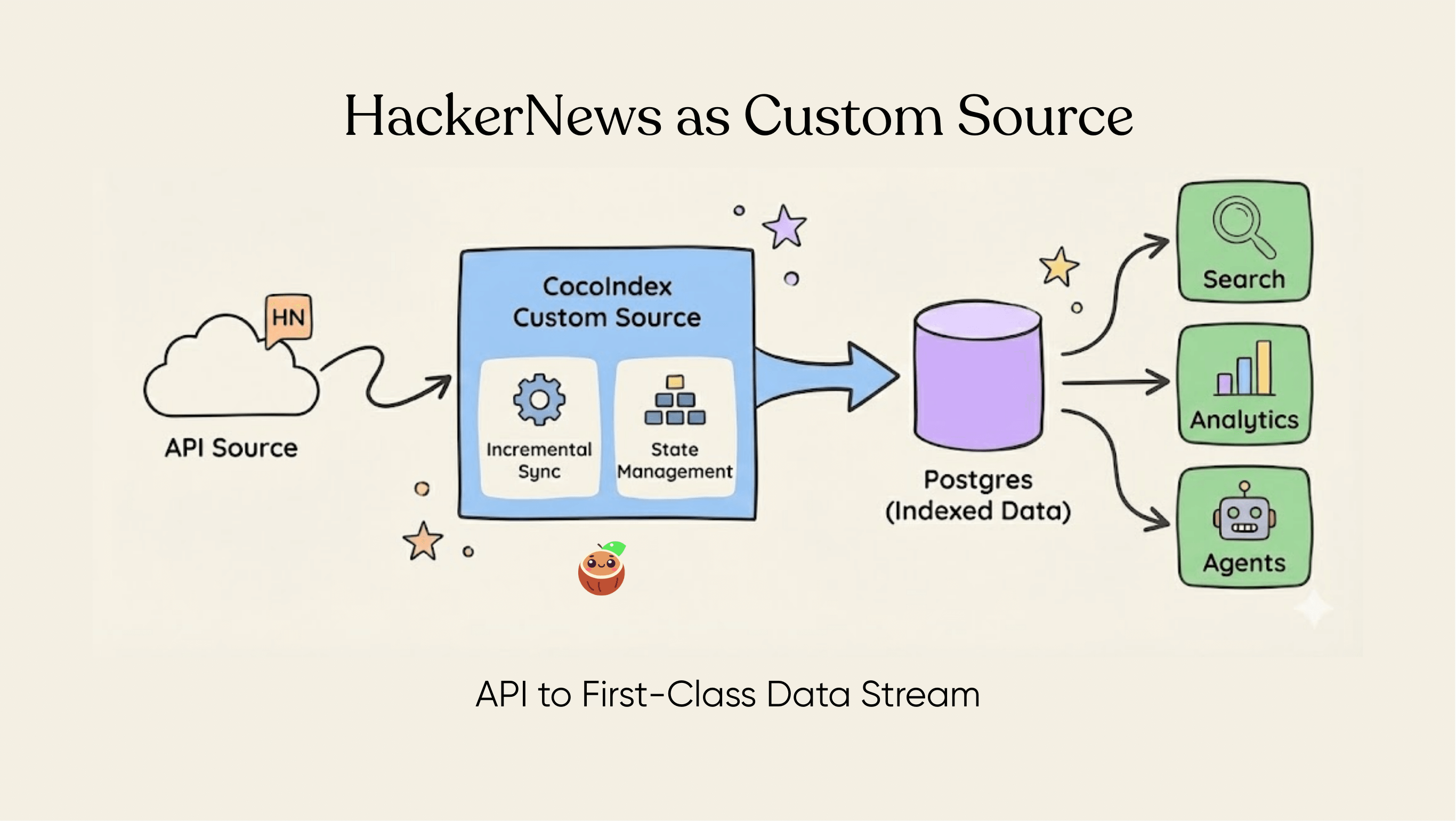 Extract structured information from HackerNews with a Custom Source and export in Postgres