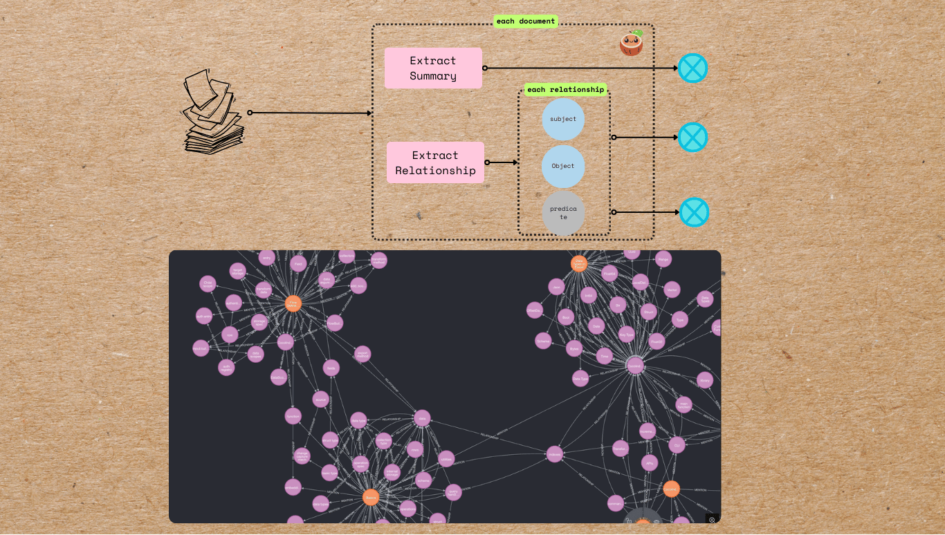 Knowledge Graph for Docs