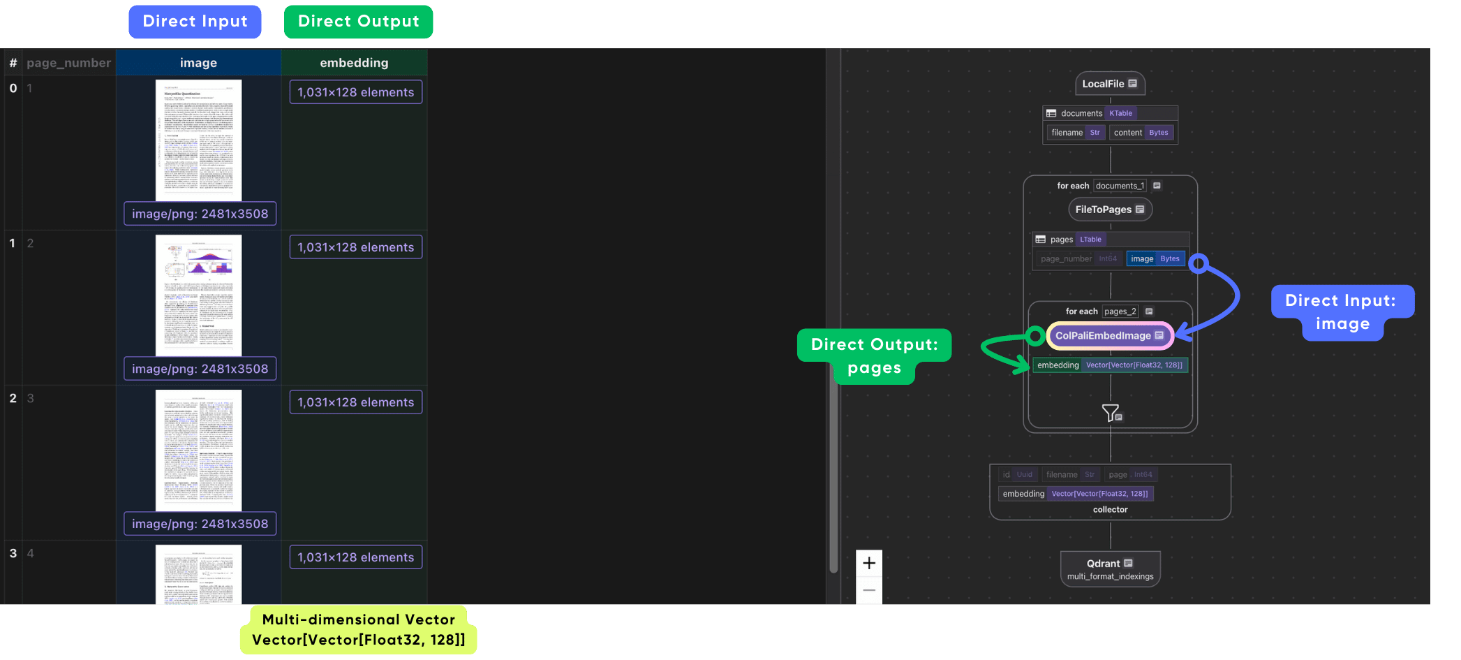 Embedding