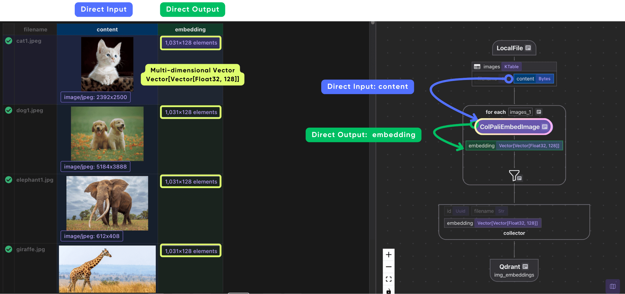 ColPali Embedding