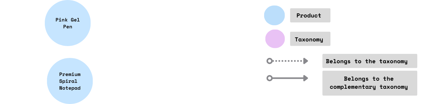 Export Product