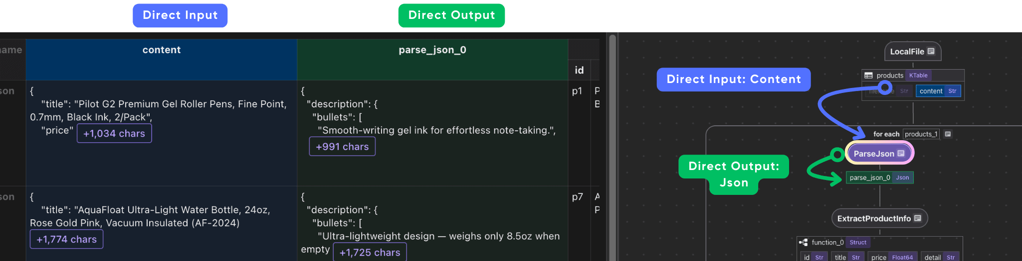 ParseJson