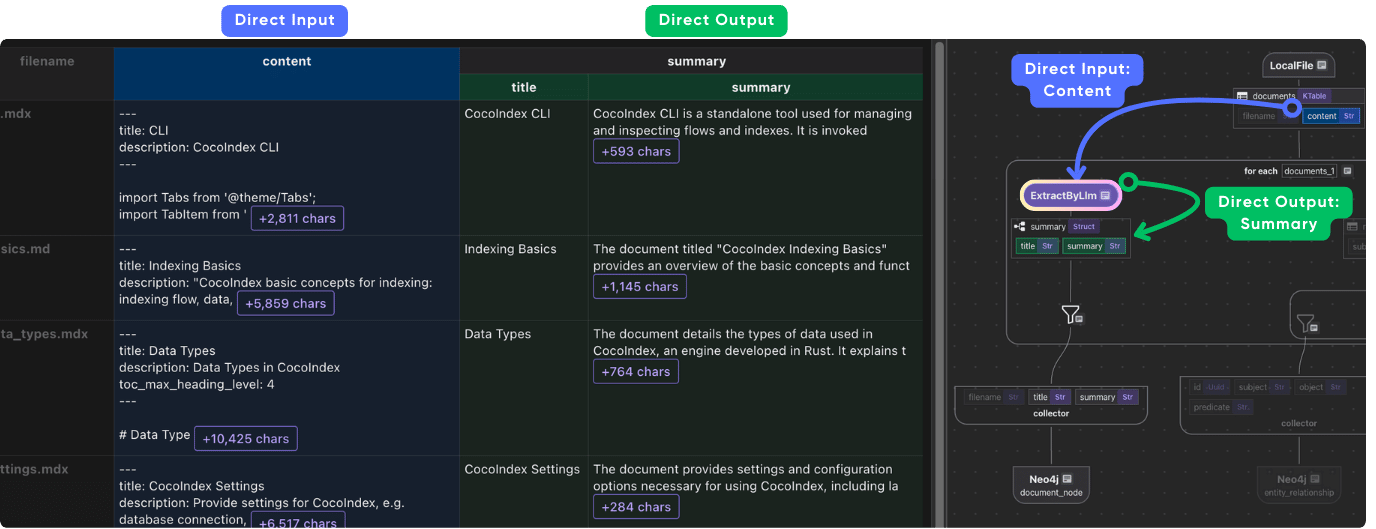 Document summary