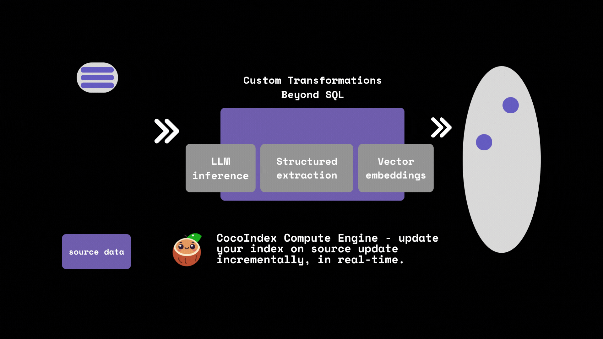 Incremental Processing
