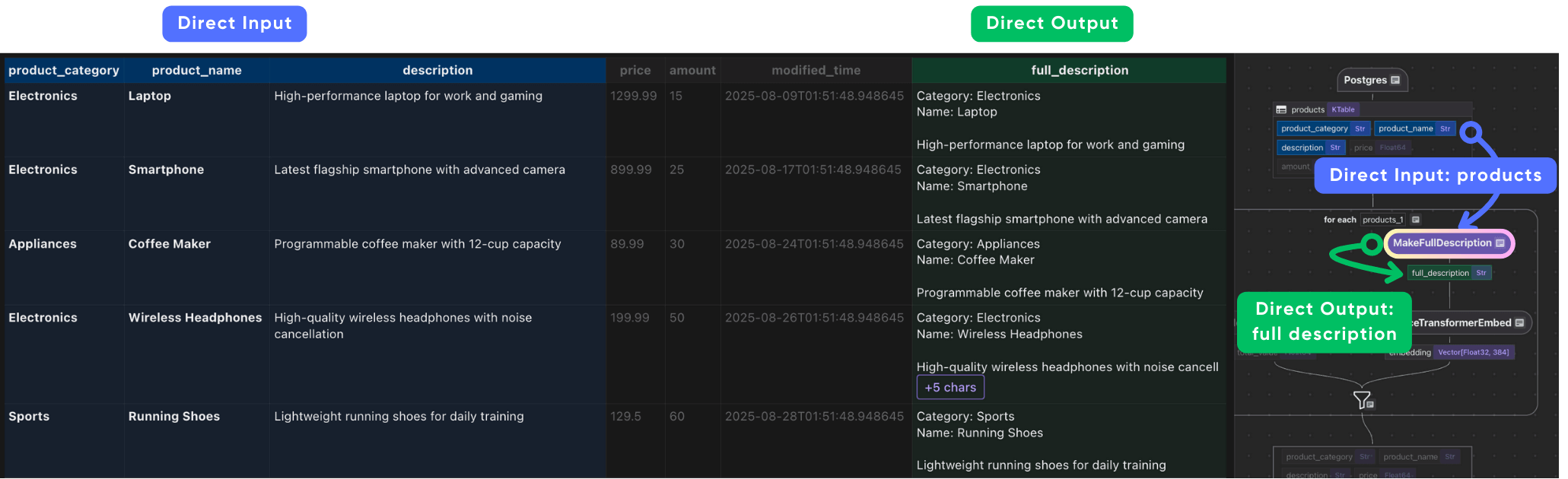 Make Full Description