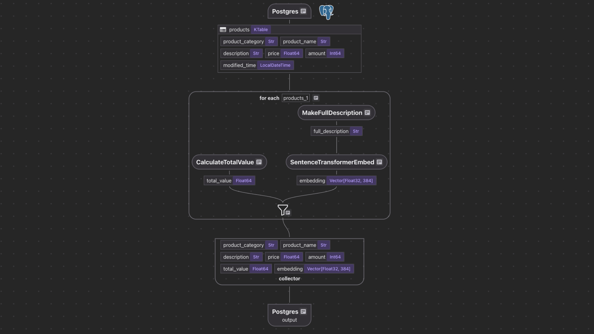 PostgreSQL Product Indexing Flow