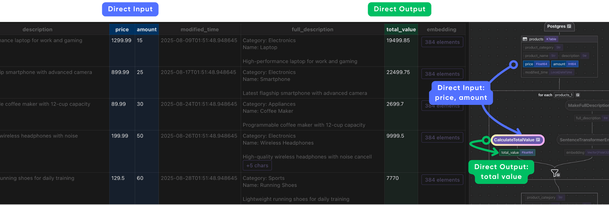 Calculate Total Value