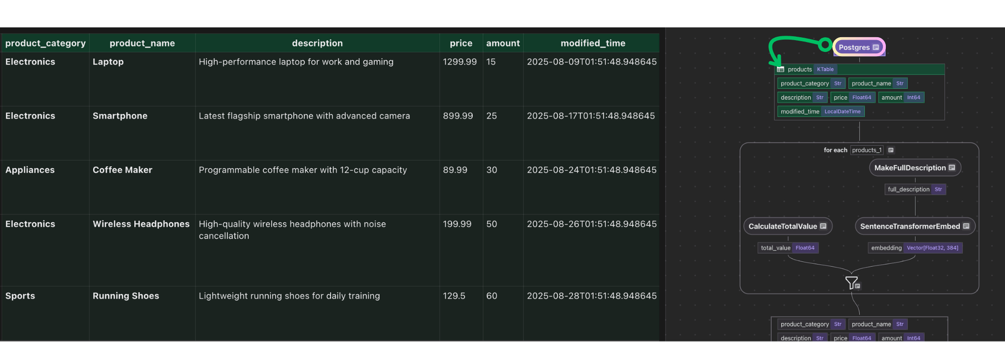 Add PostgreSQL Source
