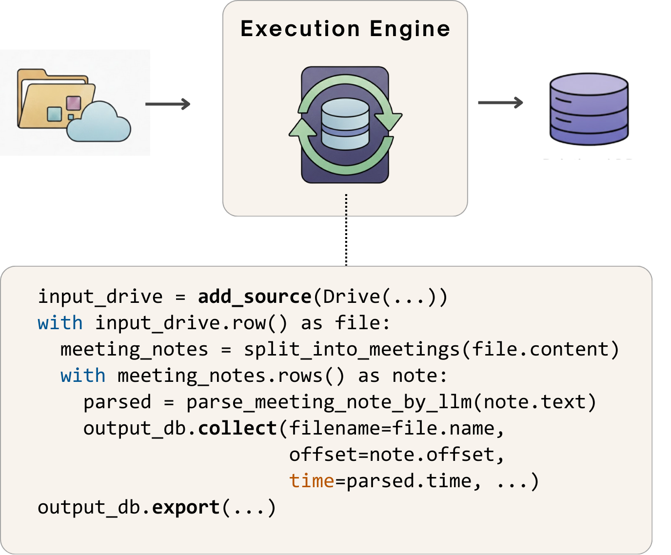 CocoIndex execution workflow