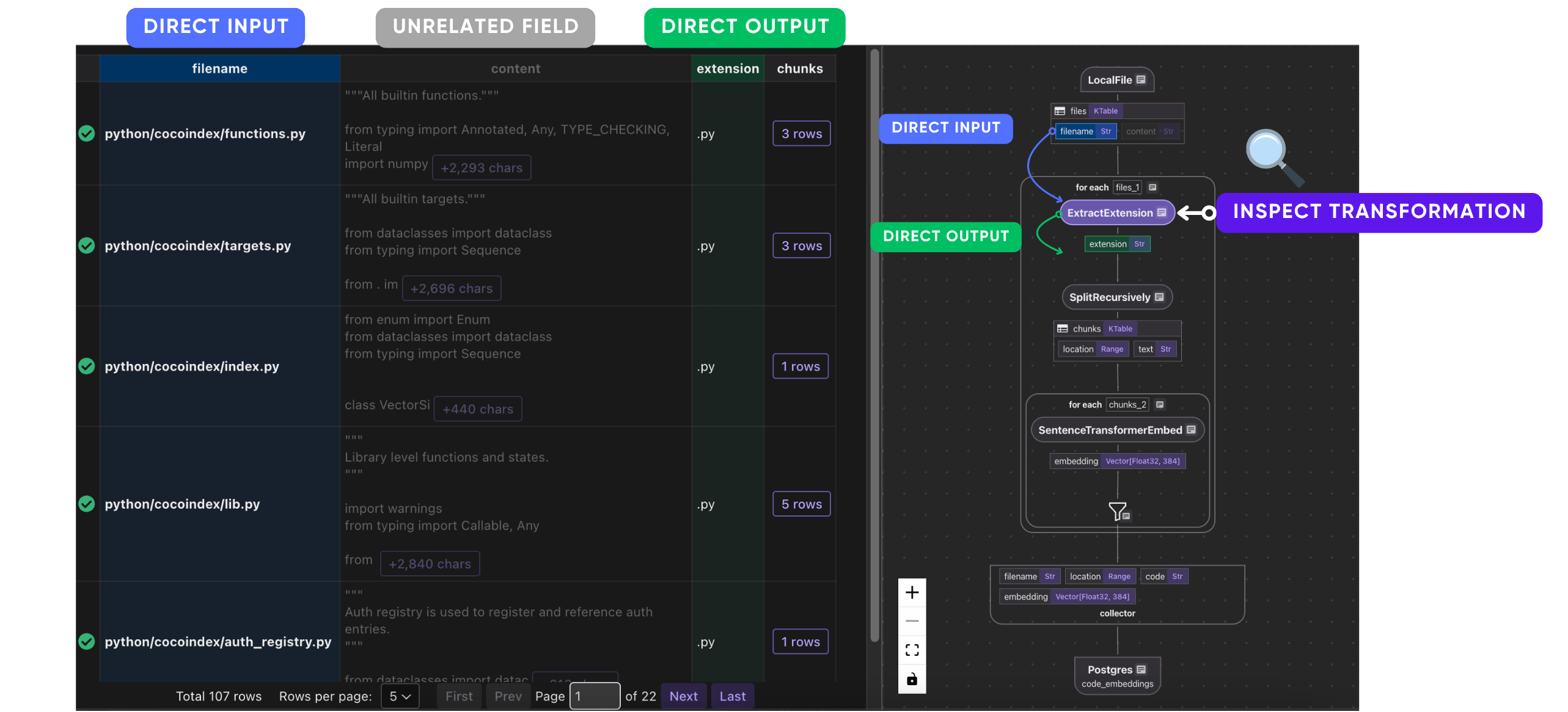 CocoInsight's data lineage and observability tool