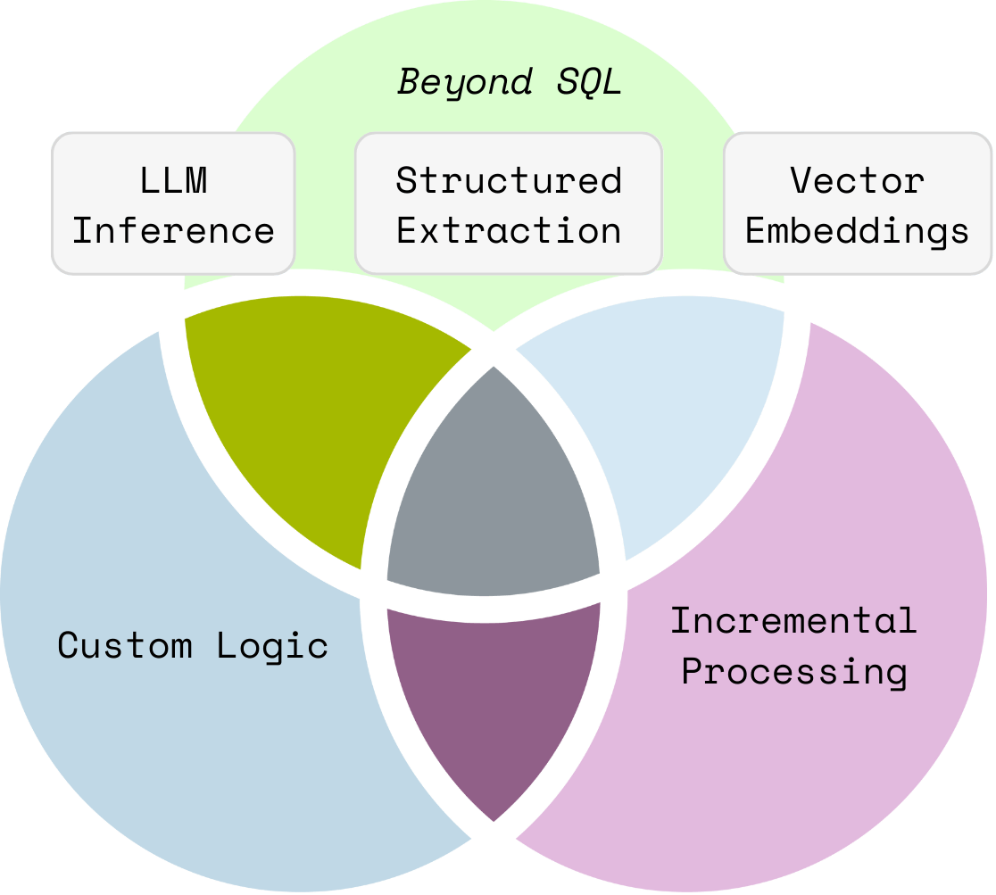 CocoIndex Features